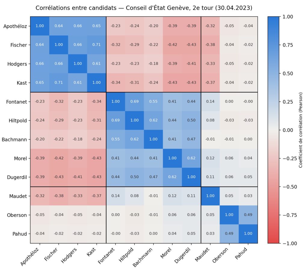20230430 2e ce ge correlation